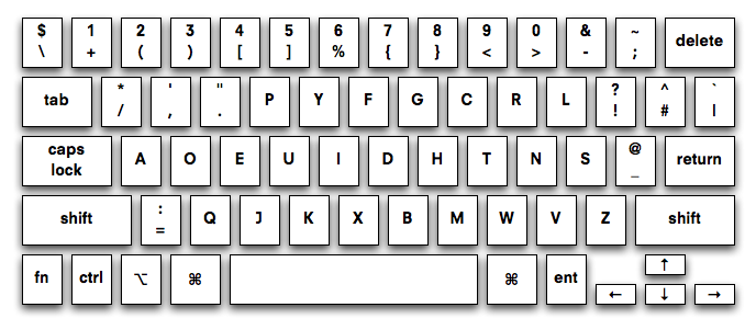 computer keyboard layout. Been asked a keyboard layout