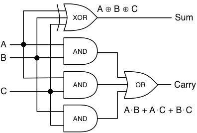 design a 3 bit full adder circuit using pld