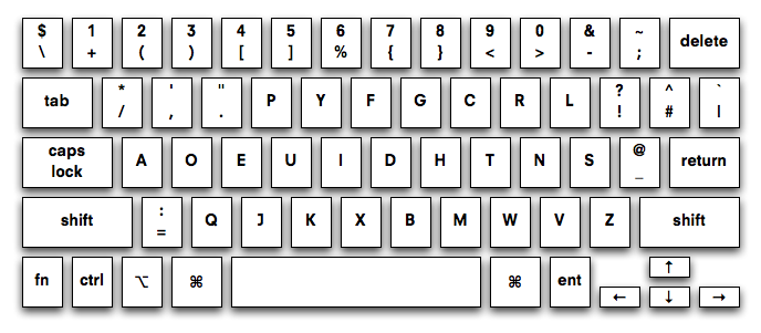 coder dvorak layout