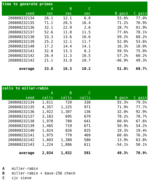 results graph