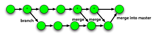 cross merging